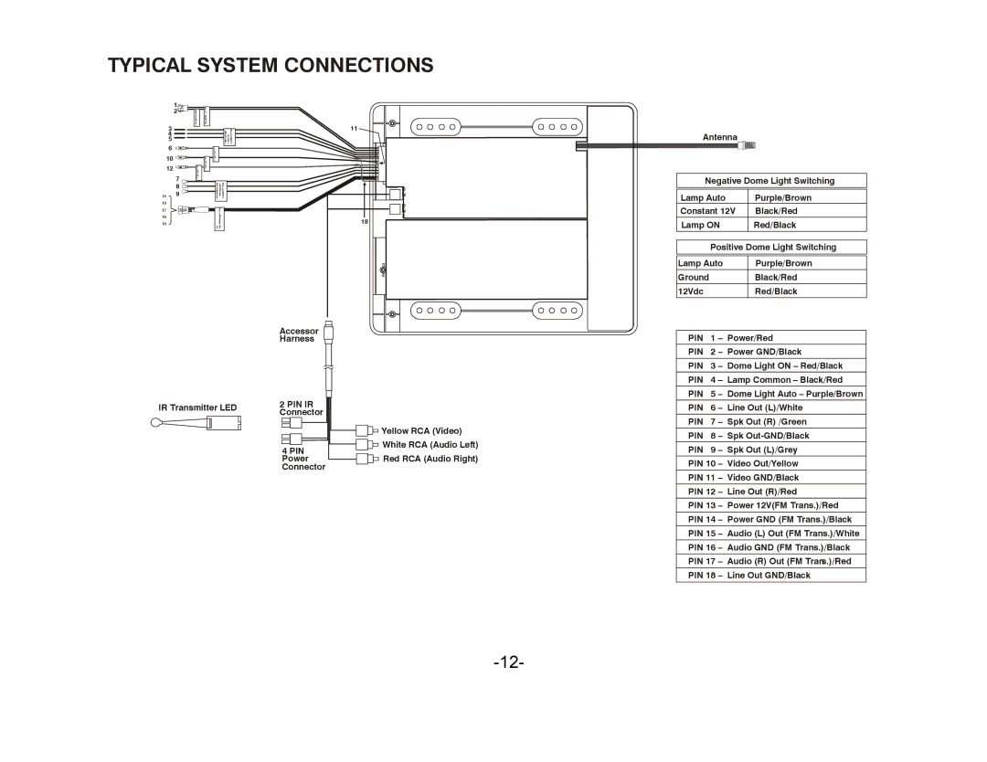 Audiovox VOH1042 DL owner manual Typical System Connections 