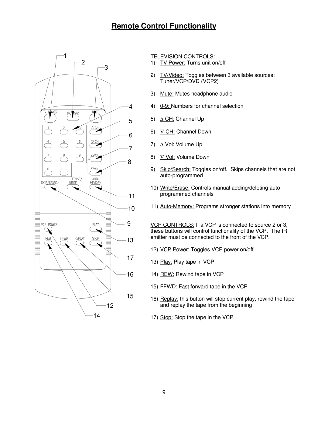 Audiovox VOH1332 installation manual Remote Control Functionality, Television Controls 