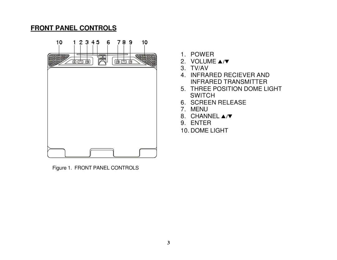 Audiovox VOH1502 manual Front Panel Controls 