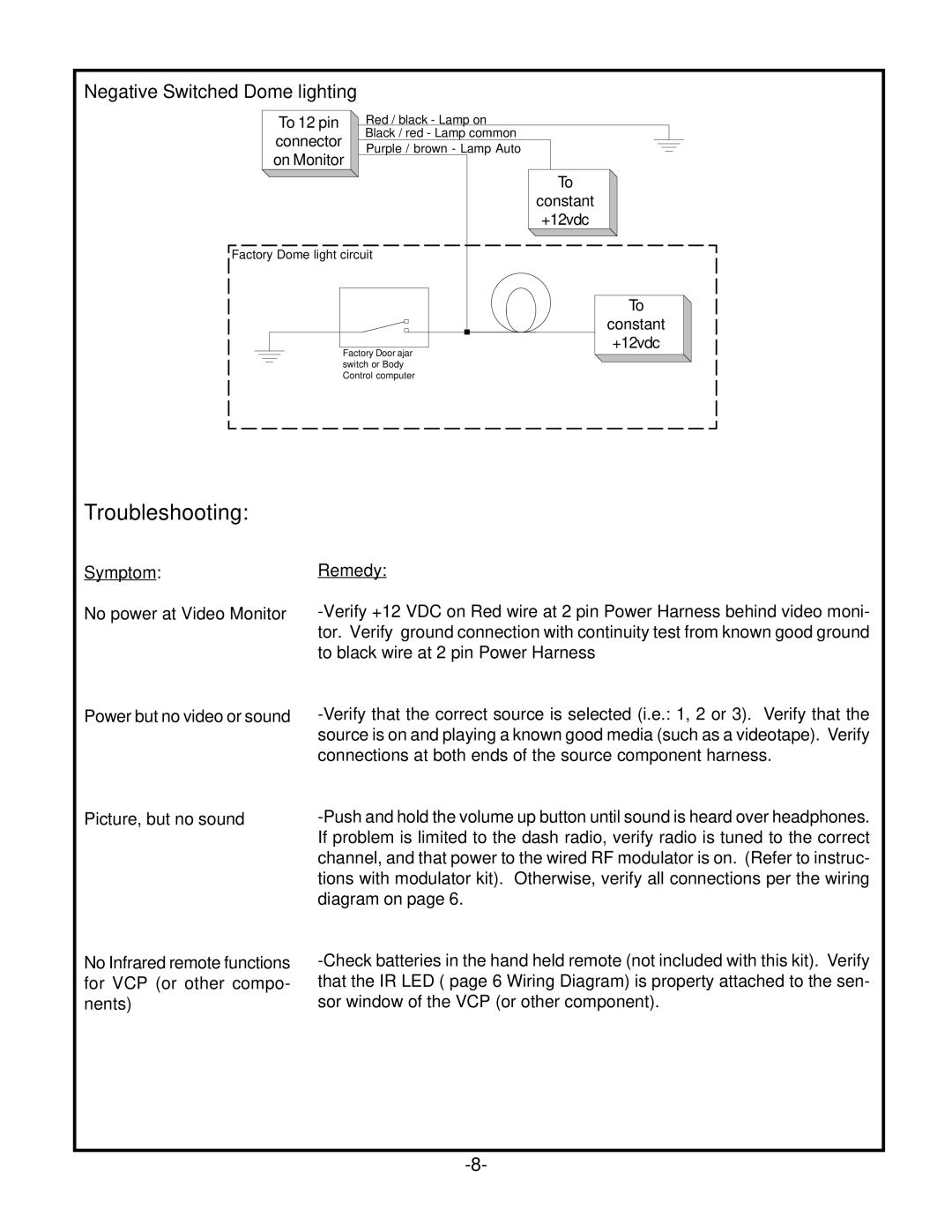 Audiovox VOH560PKG operation manual Troubleshooting 