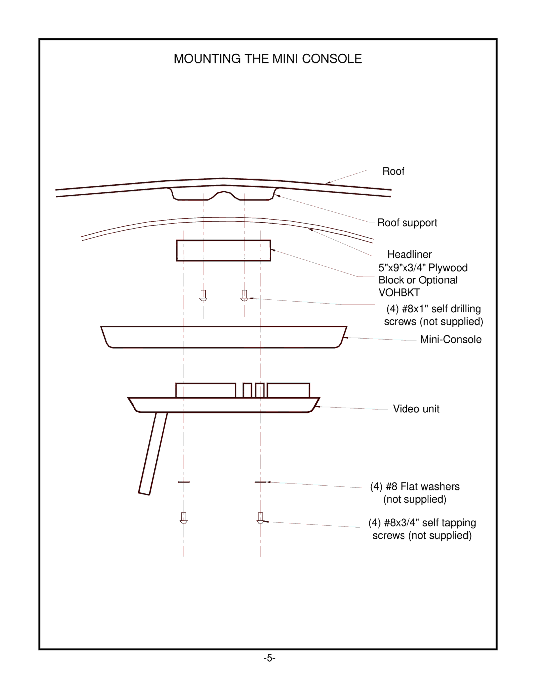 Audiovox VOH560PKG operation manual Mounting the Mini Console, Vohbkt 