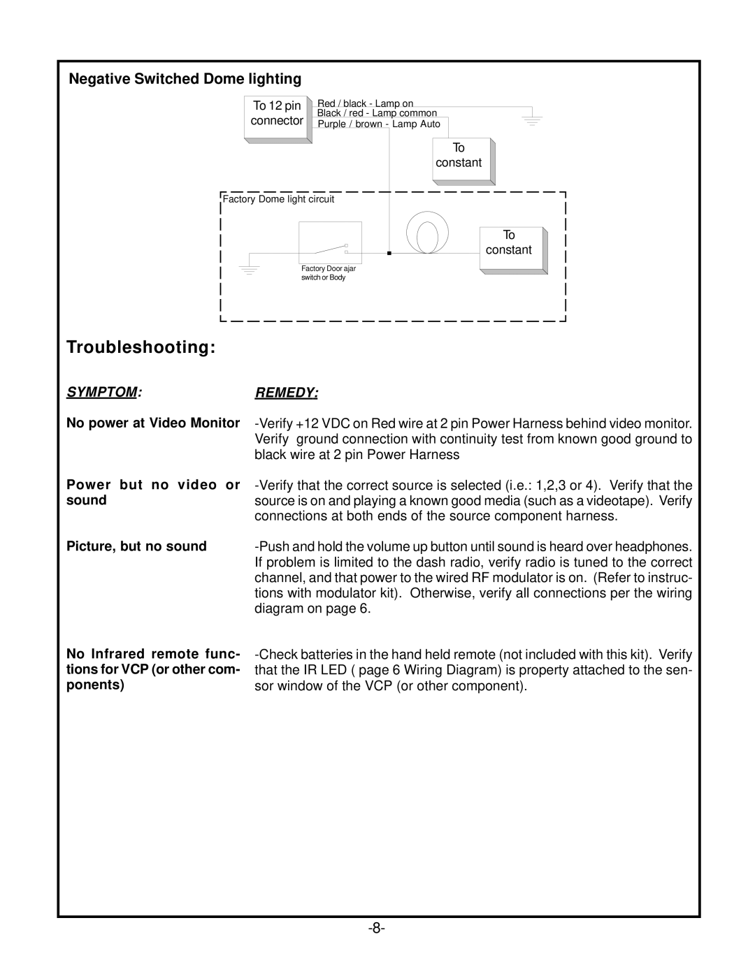 Audiovox VOH701 manual Troubleshooting 