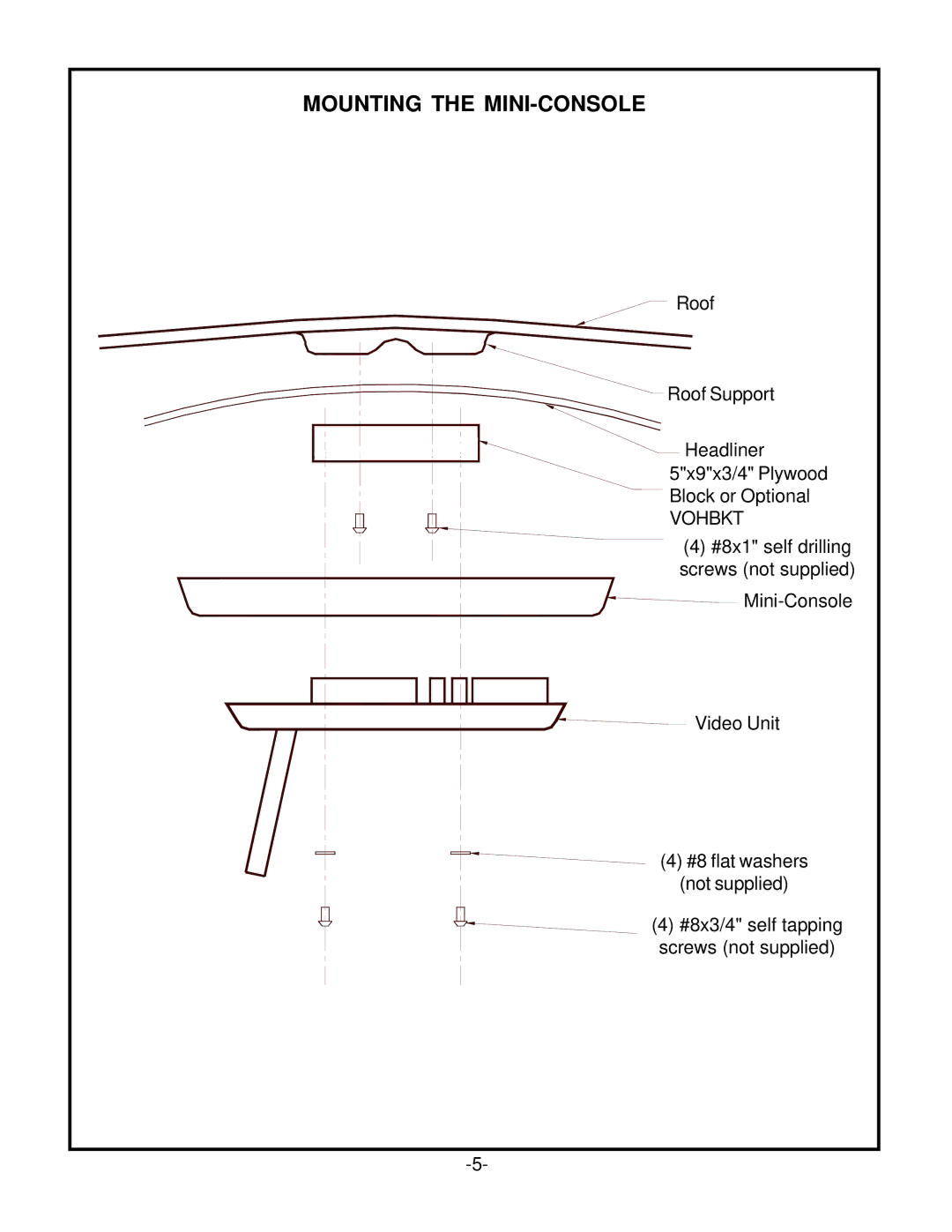 Audiovox VOH701 manual Mounting the MINI-CONSOLE, Vohbkt 