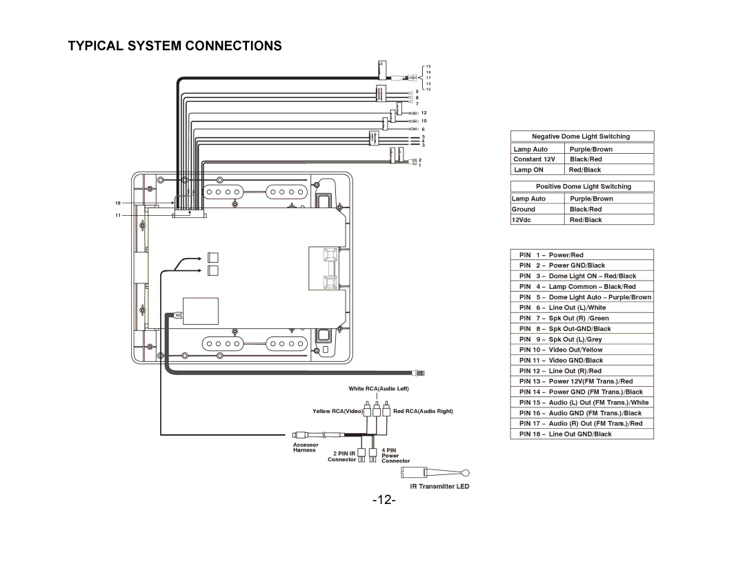 Audiovox VOH802 owner manual Typical System Connections 