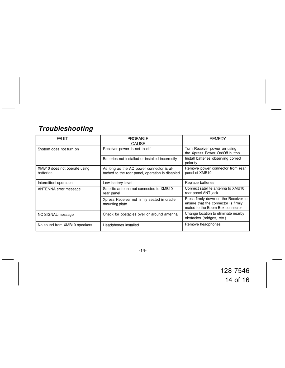 Audiovox XMB10 manual Troubleshooting, Fault Probable Remedy Cause 