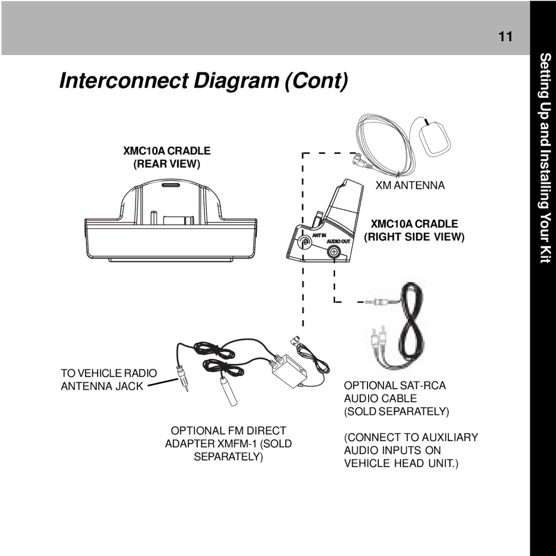 Audiovox XMC-10A manual Installing Your Kit 