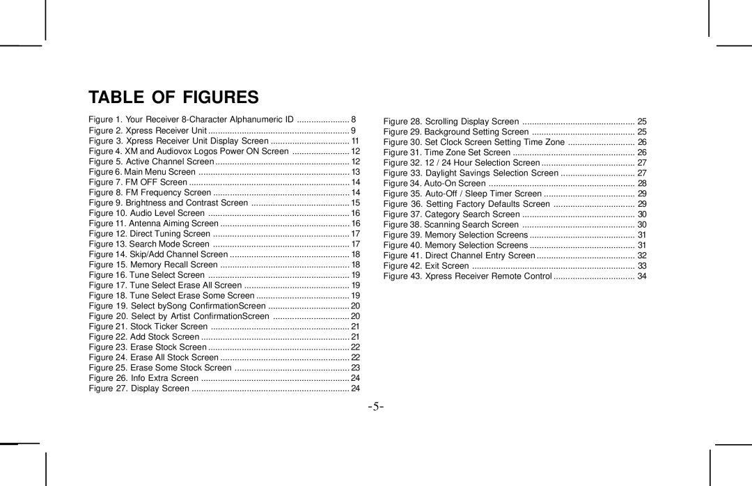 Audiovox XMCK10AP manual Table of Figures, Your Receiver 8-Character Alphanumeric ID 