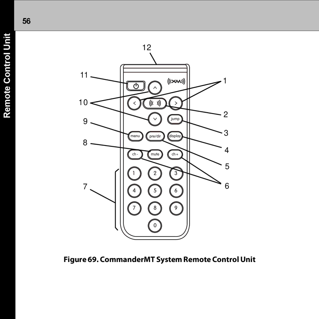 Audiovox XMRVRFM002 manual CommanderMT System Remote Control Unit 