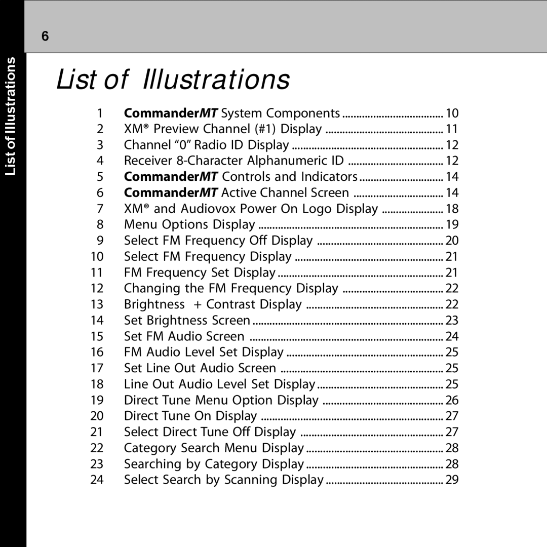 Audiovox XMRVRFM002 manual List of Illustrations 