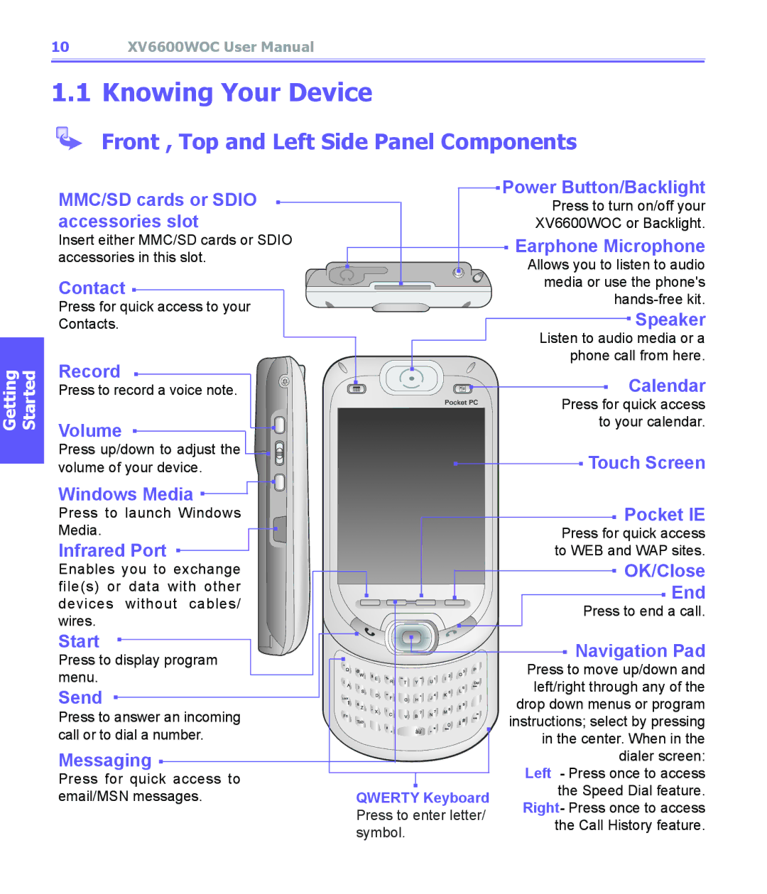 Audiovox XV6600WOC manual Knowing Your Device, Front , Top and Left Side Panel Components, Qwerty Keyboard 