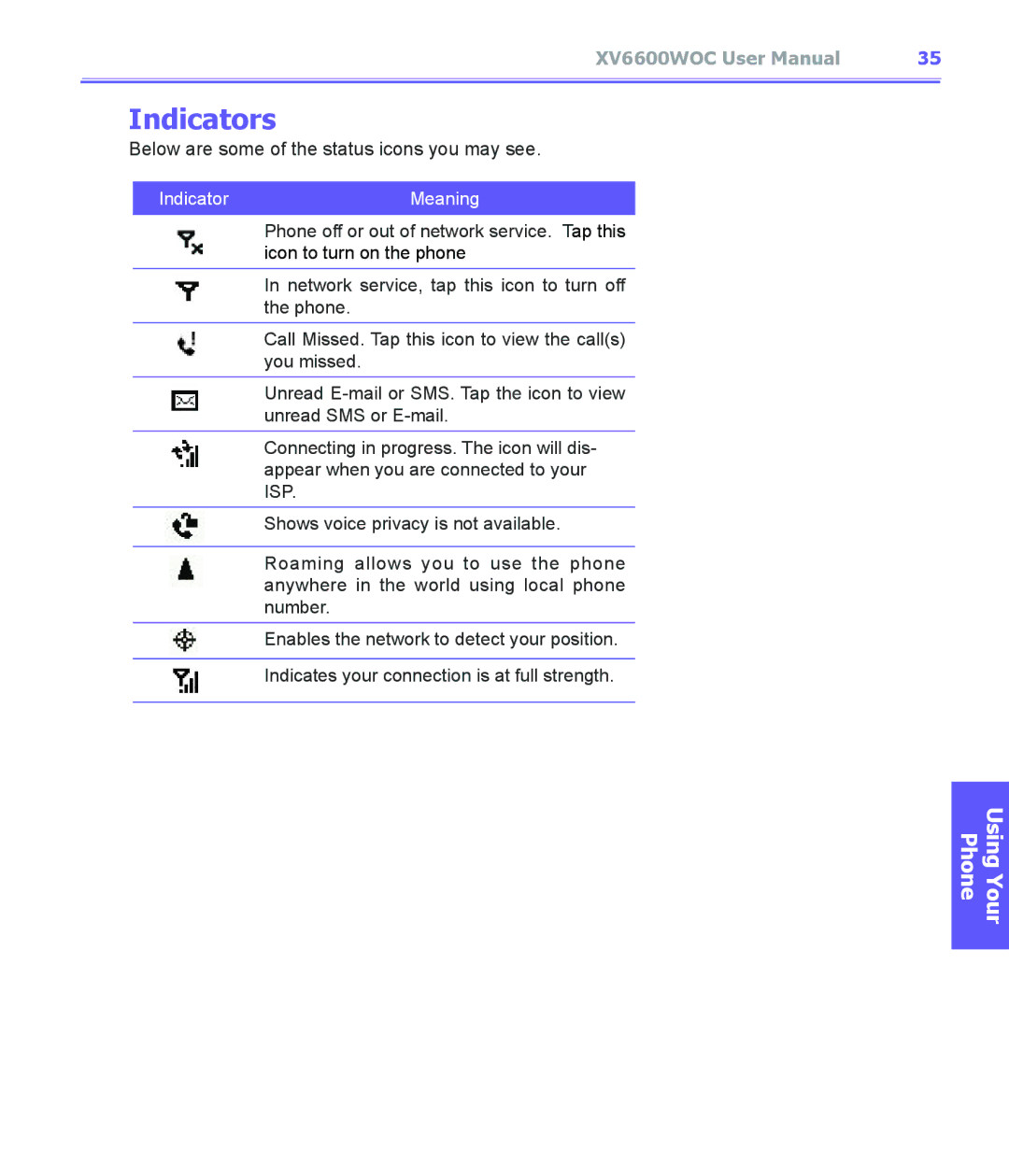 Audiovox XV6600WOC manual Below are some of the status icons you may see 