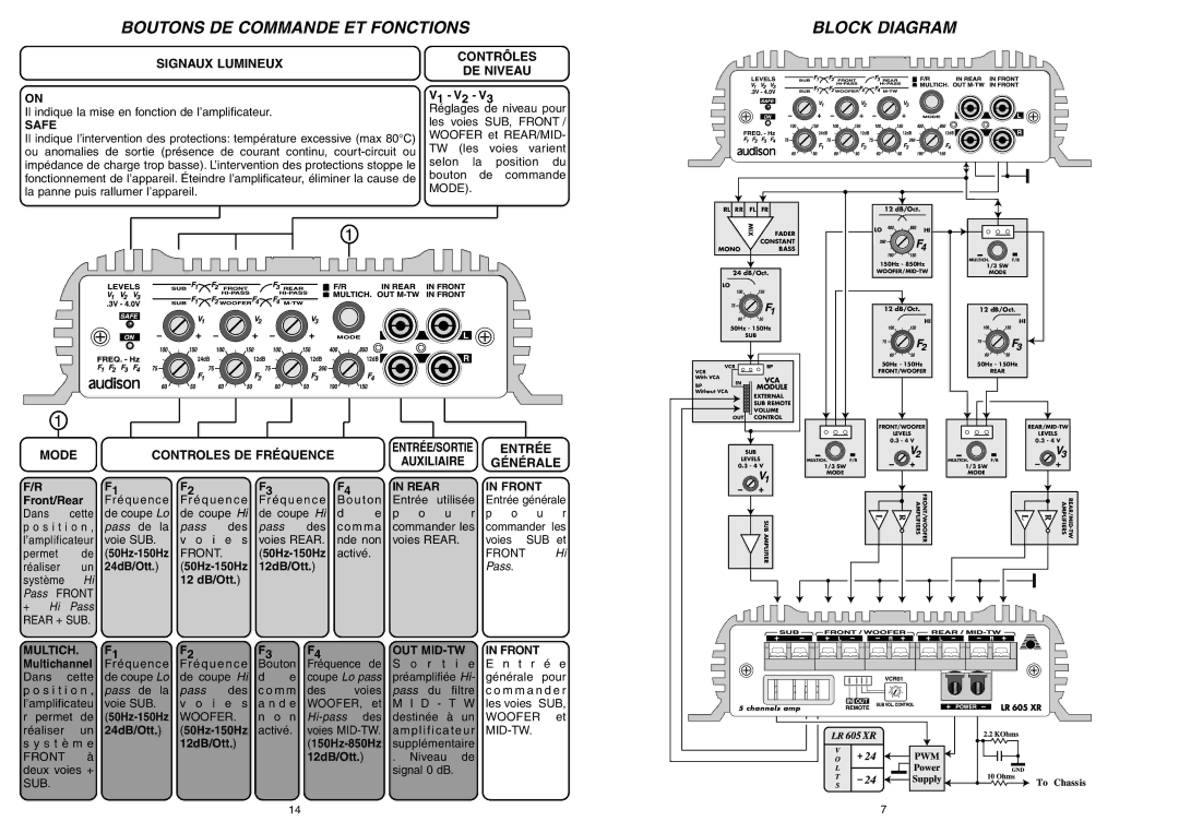 Audison LR 605 XR manual Boutons DE Commande ET Fonctions Block Diagram 