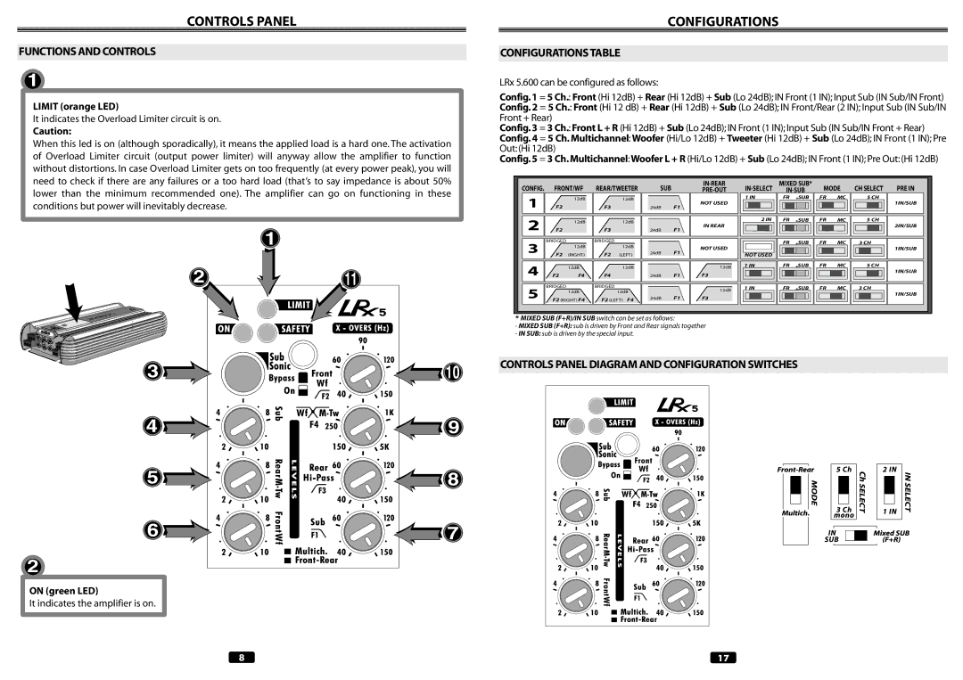 Audison LRX 5.600 manual Controls Panel Configurations, Functions and Controls Configurations Table 