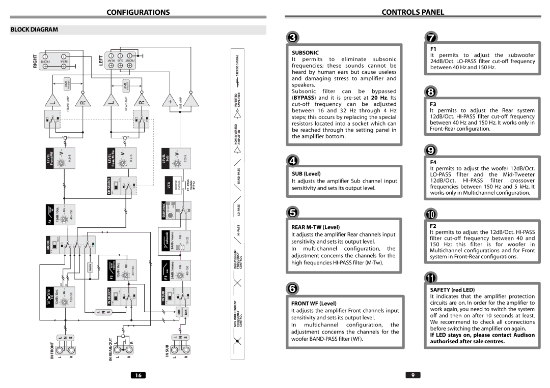 Audison LRX 5.600 manual Controls Panel, Block Diagram, Subsonic 