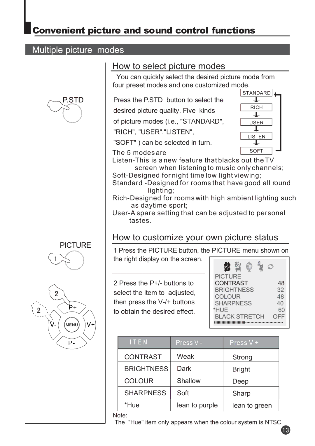 Audix TVD6040 Convenient picture and sound control functions, Multiple picture modes, How to select picture modes 