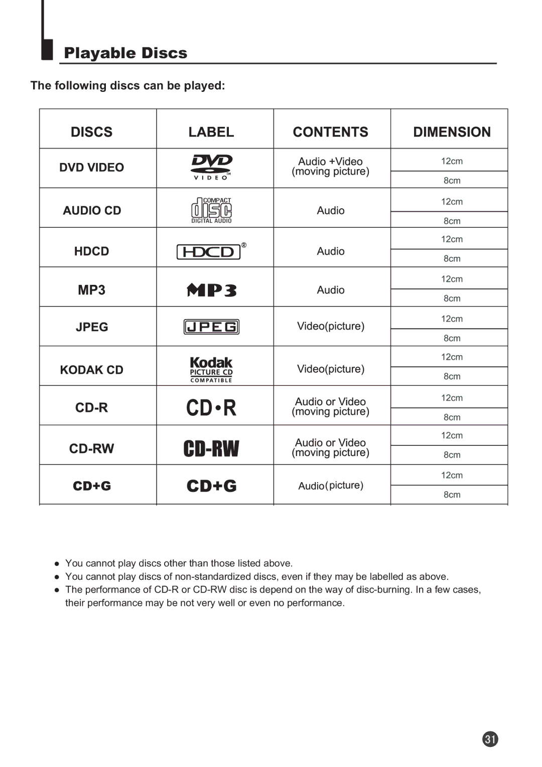 Audix TVD6040 owner manual Playable Discs, Following discs can be played 