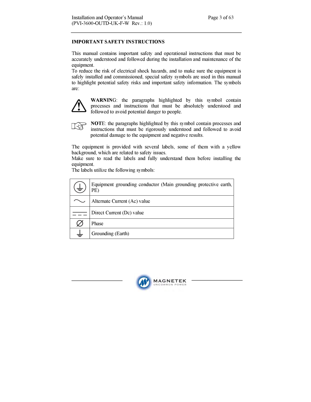 Aurora Electronics PVI-3600-OUTD-UK-F-W manual Important Safety Instructions 