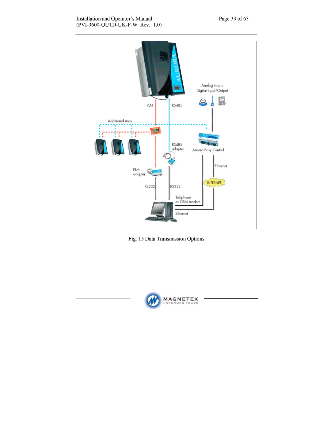 Aurora Electronics PVI-3600-OUTD-UK-F-W manual Data Transmission Options 