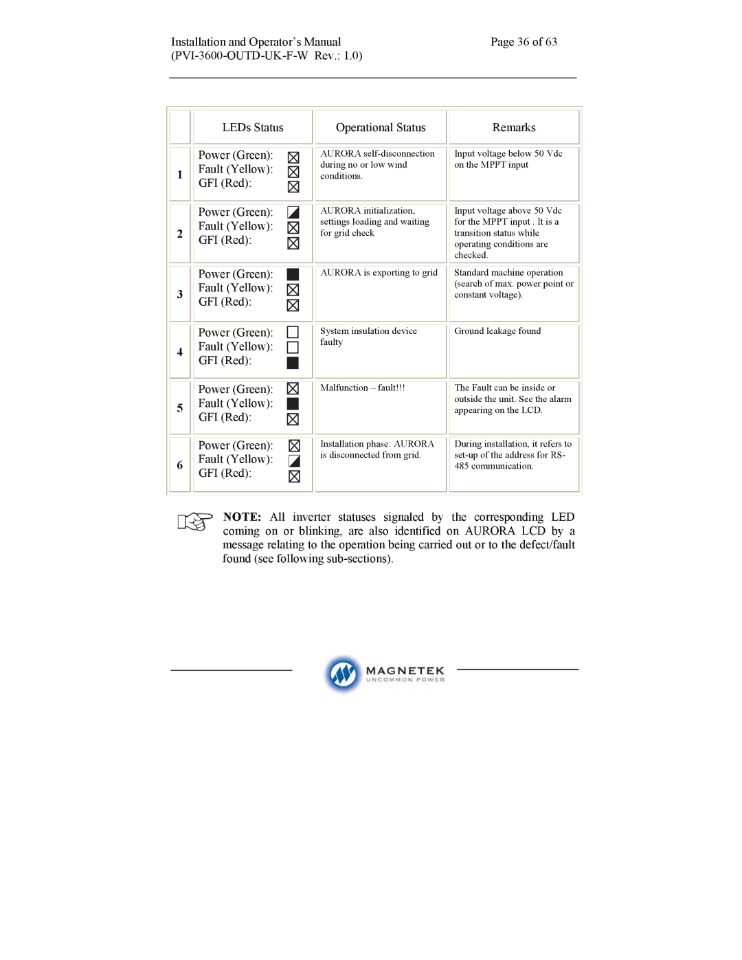 Aurora Electronics PVI-3600-OUTD-UK-F-W manual Installation phase Aurora is disconnected from grid 