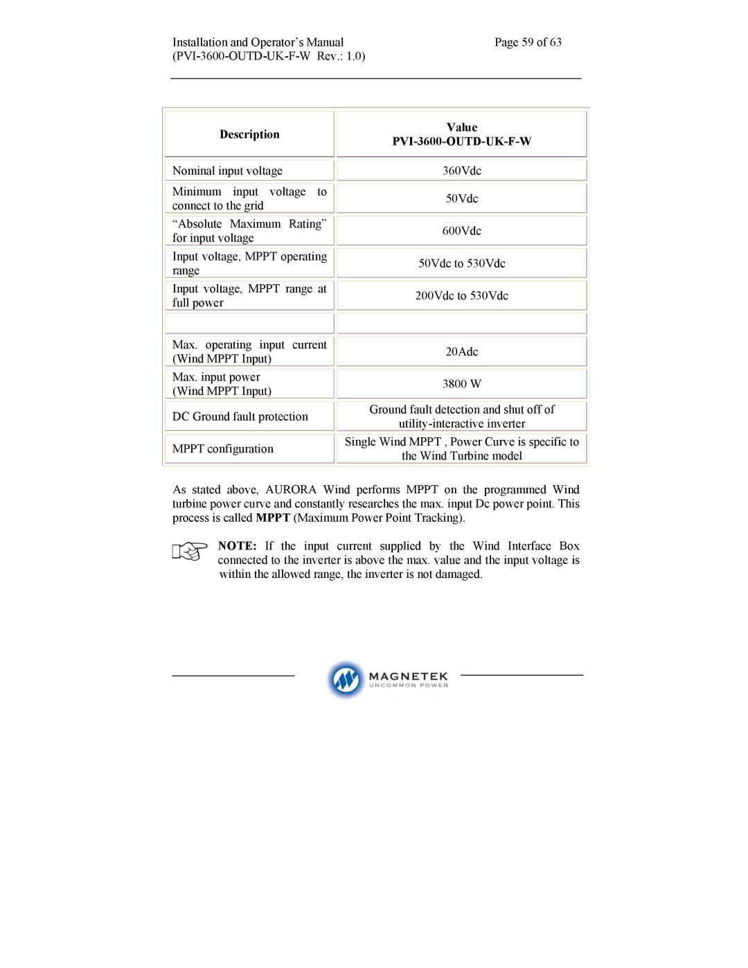 Aurora Electronics PVI-3600-OUTD-UK-F-W manual Value 