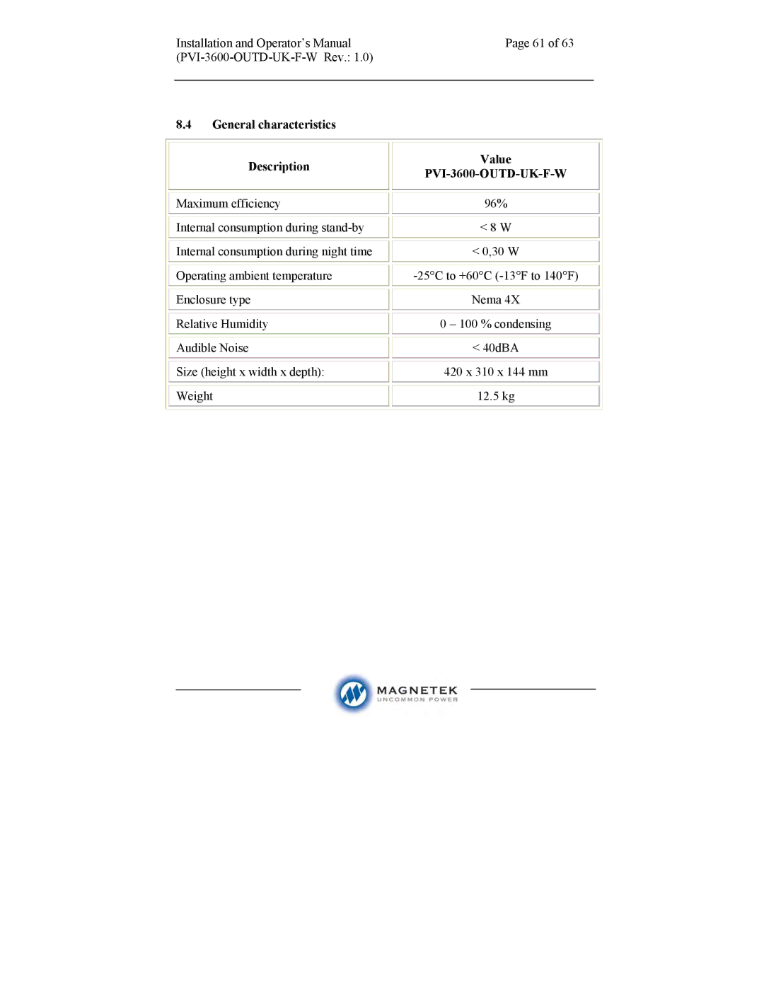 Aurora Electronics PVI-3600-OUTD-UK-F-W manual General characteristics Description Value 