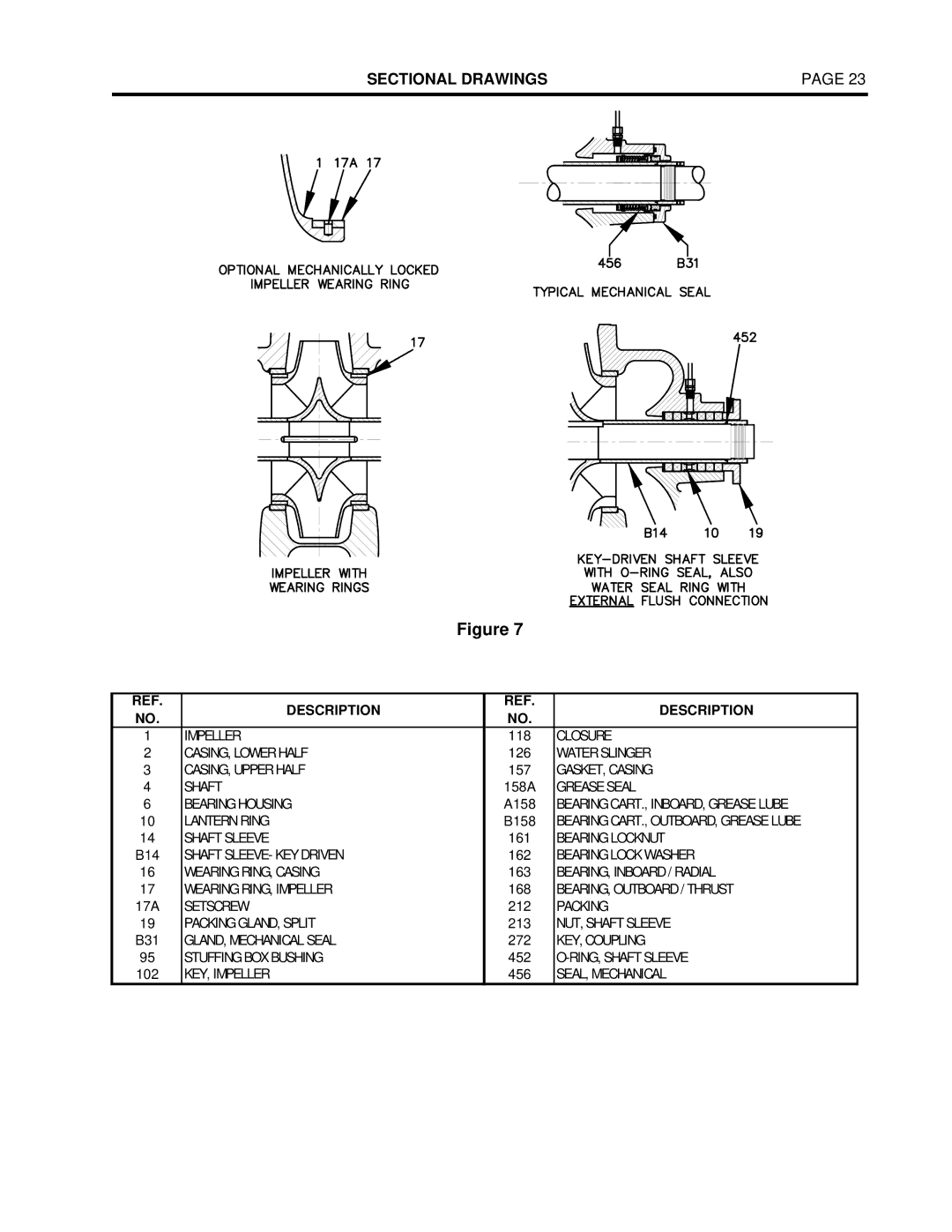 Aurora of America Horizontal Split Case & Split Case Fire Pump, 492, 442 manual Sectional Drawings, Description 