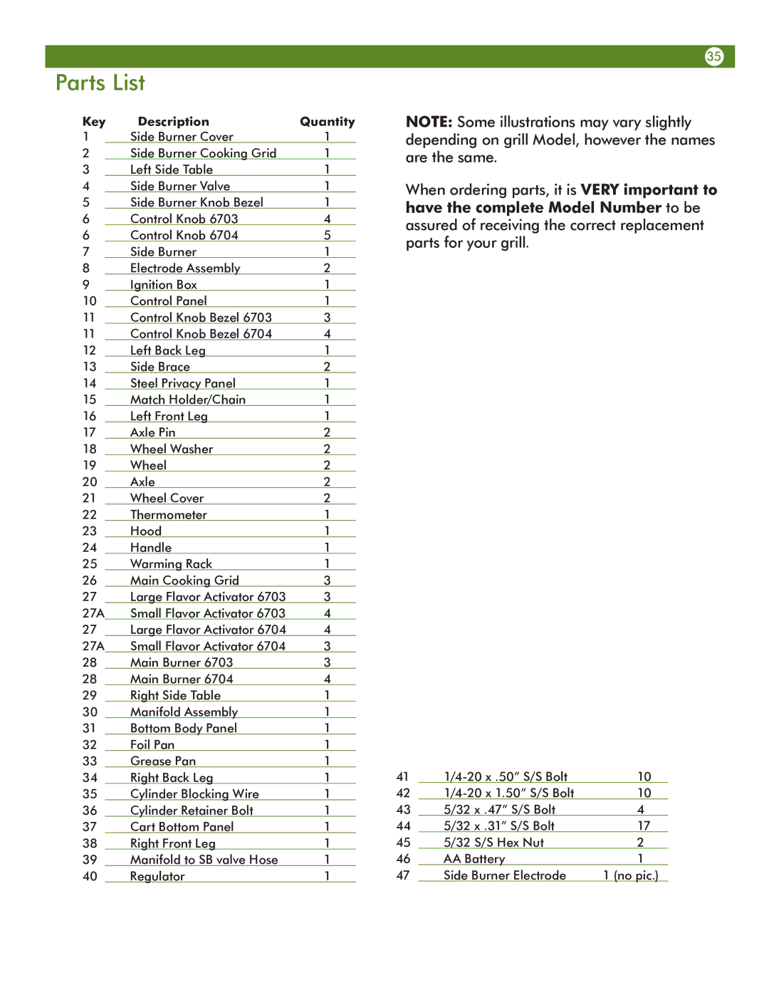 Aussie 6703T8DV31 manual Parts List, Key Description Quantity 