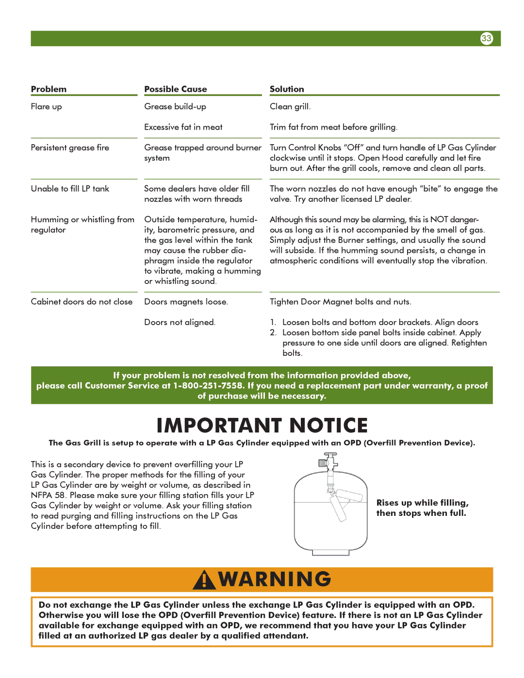 Aussie 6804S8-S11 manual Important Notice 