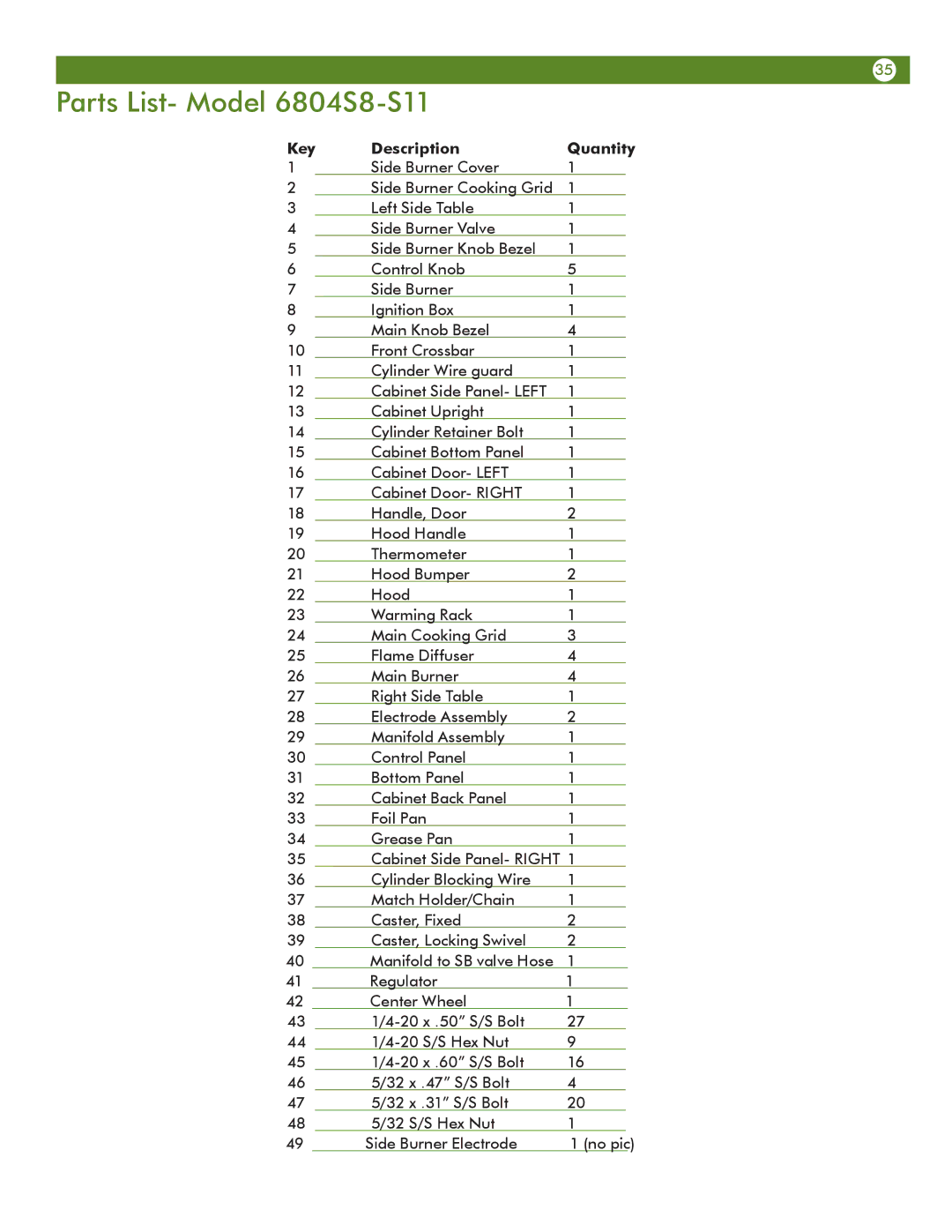 Aussie manual Parts List- Model 6804S8-S11, Key Description Quantity 