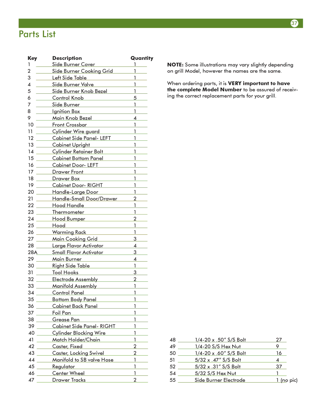 Aussie 6804T80SS1 manual Parts List, Key Description Quantity 