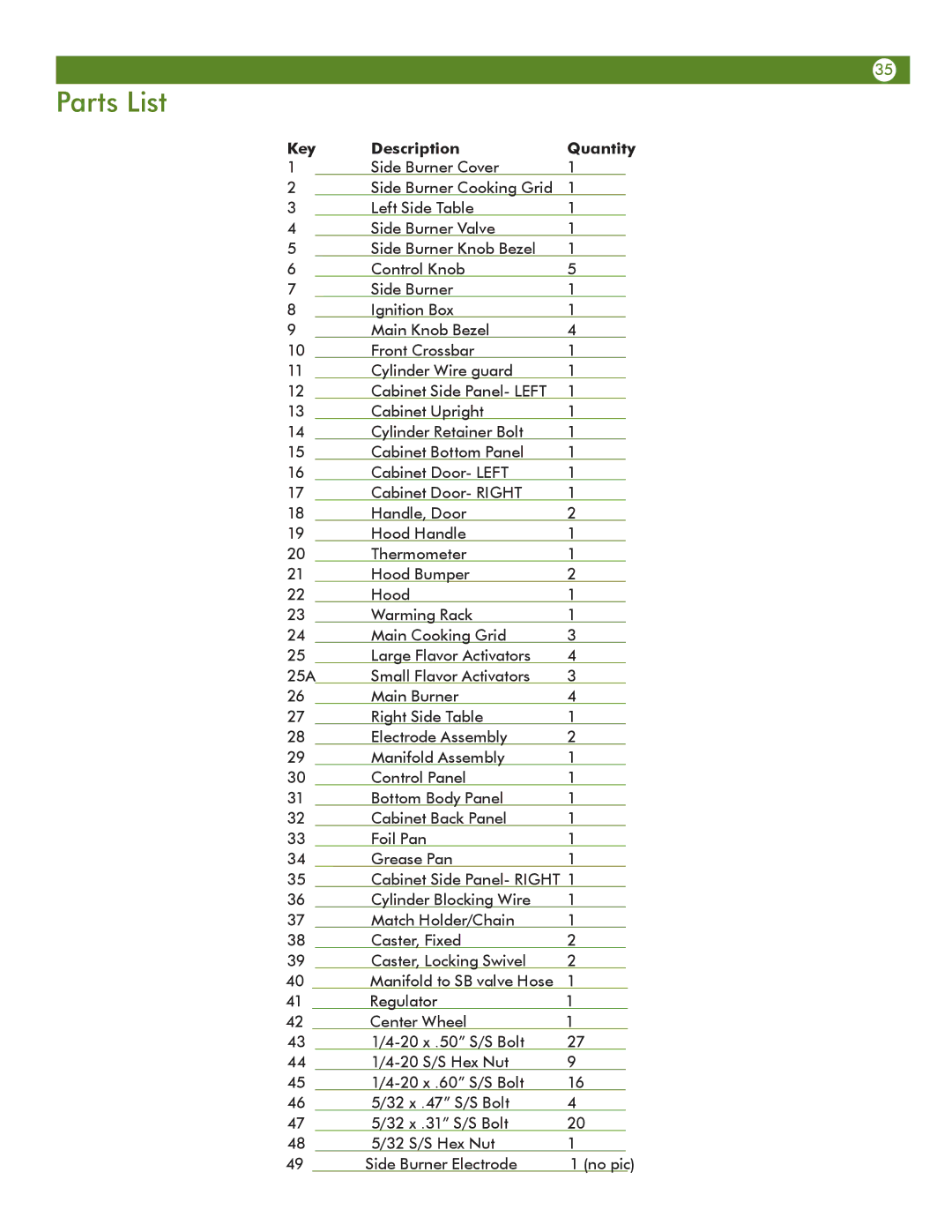 Aussie 6804T8UK91 manual Parts List, Key Description Quantity 