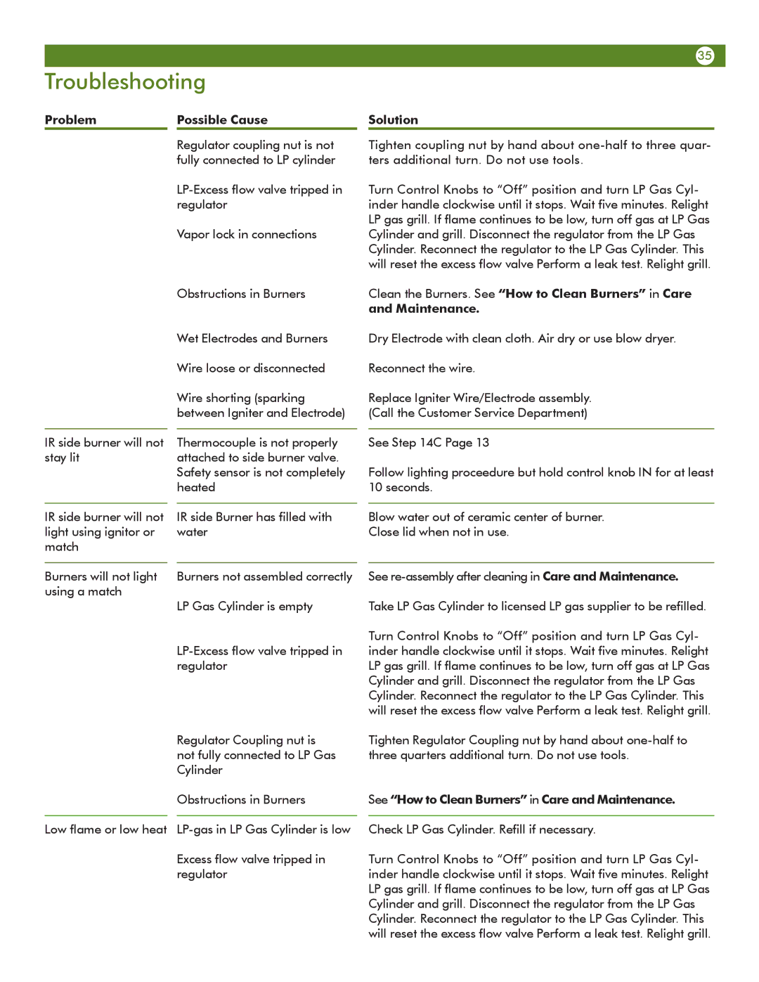 Aussie 6804, 6805 manual See How to Clean Burners in Care and Maintenance 