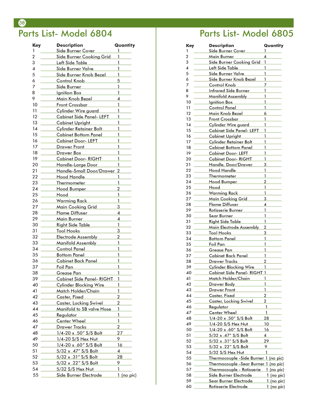 Aussie 6805, 6804 manual Parts List- Model, Key Description Quantity 