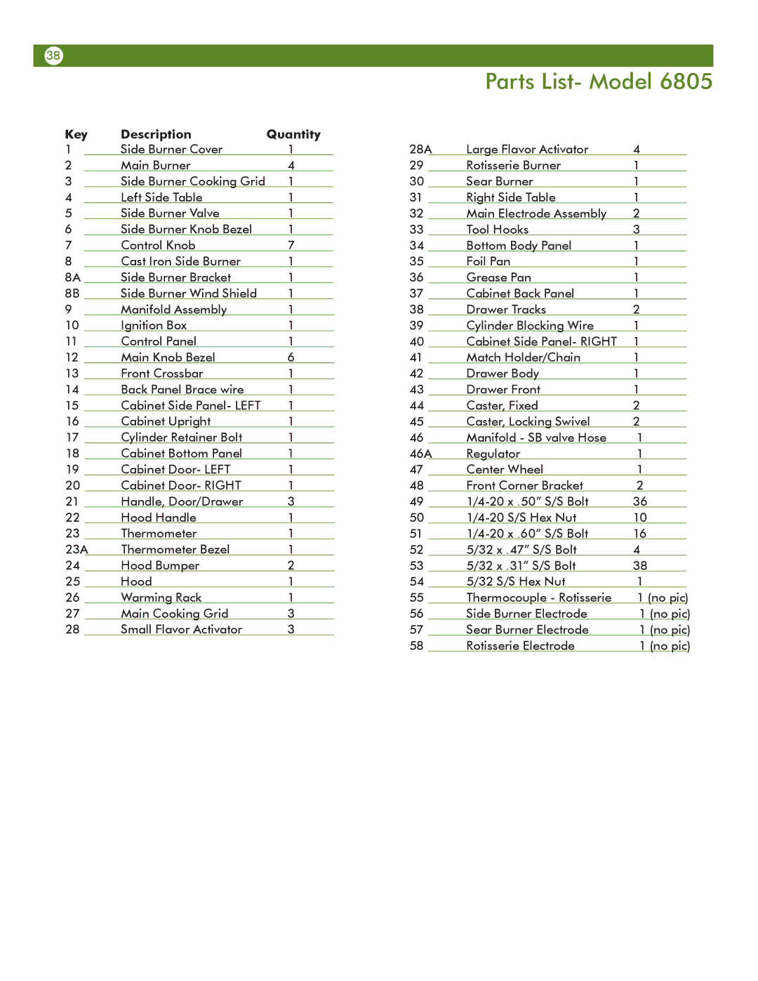 Aussie 68R5A9SSS1 manual Parts List- Model, Key Description Quantity 