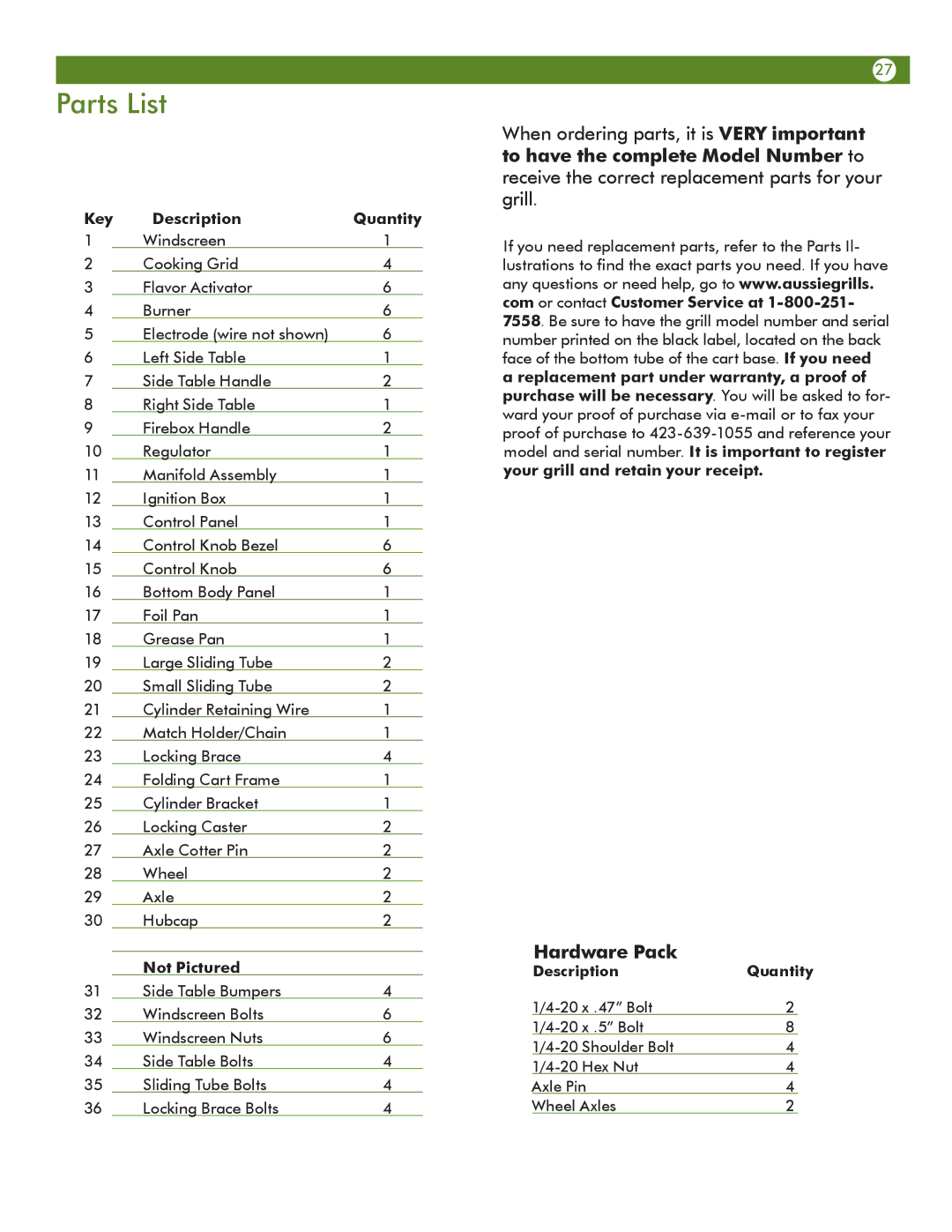 Aussie 69F6U00KS1 manual Parts List, Key Description Quantity, Not Pictured 