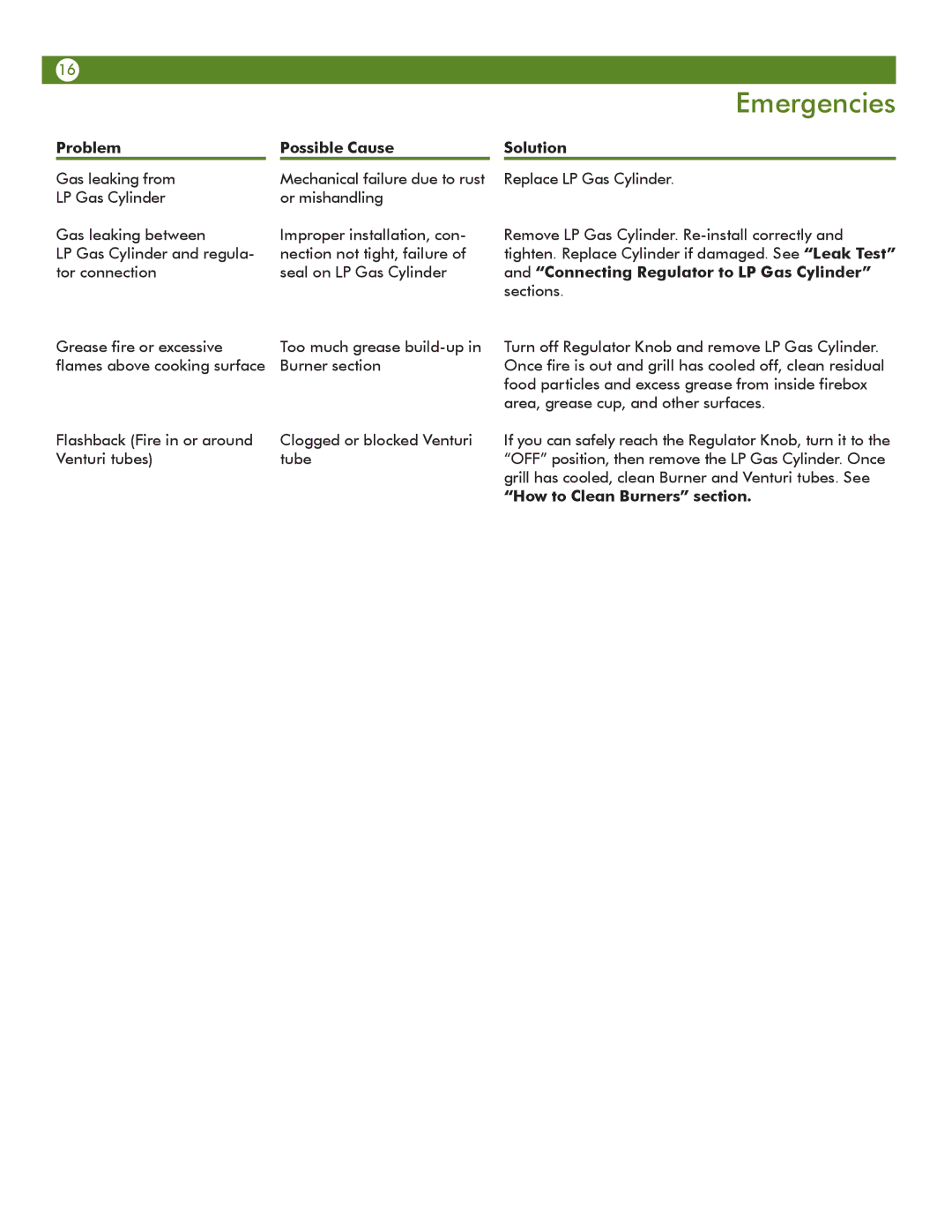 Aussie 6T01U00SS1 user manual Emergencies, Problem, Possible Cause, Solution, How to Clean Burners section 