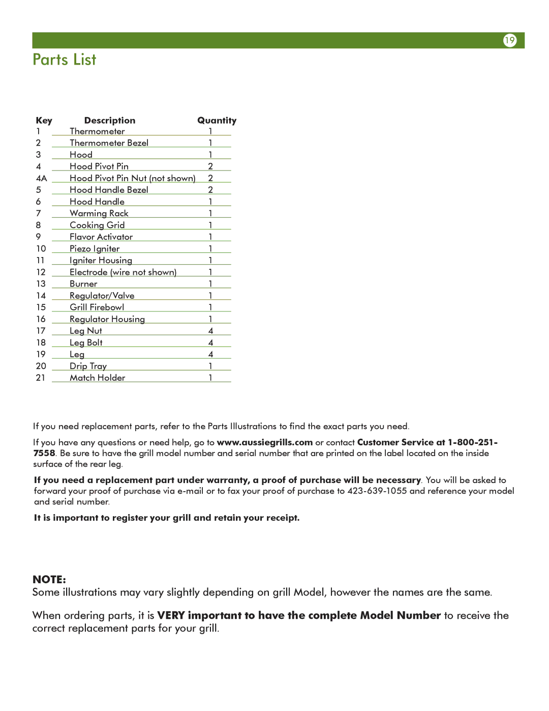 Aussie 6T01U00SS1 user manual Parts List, Key Description Quantity 