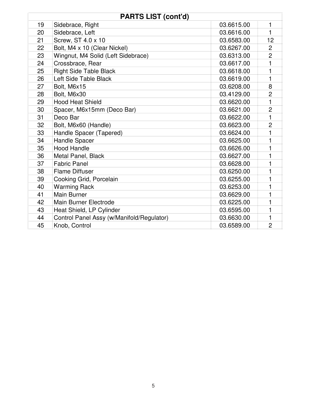 Aussie 7110 manual Parts List contd 