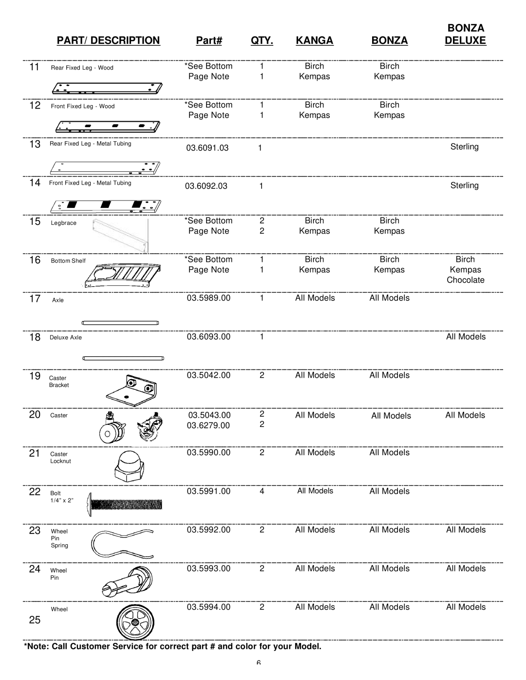 Aussie Bonza Deluxe owner manual PART/ Description, QTY Kanga Bonza 