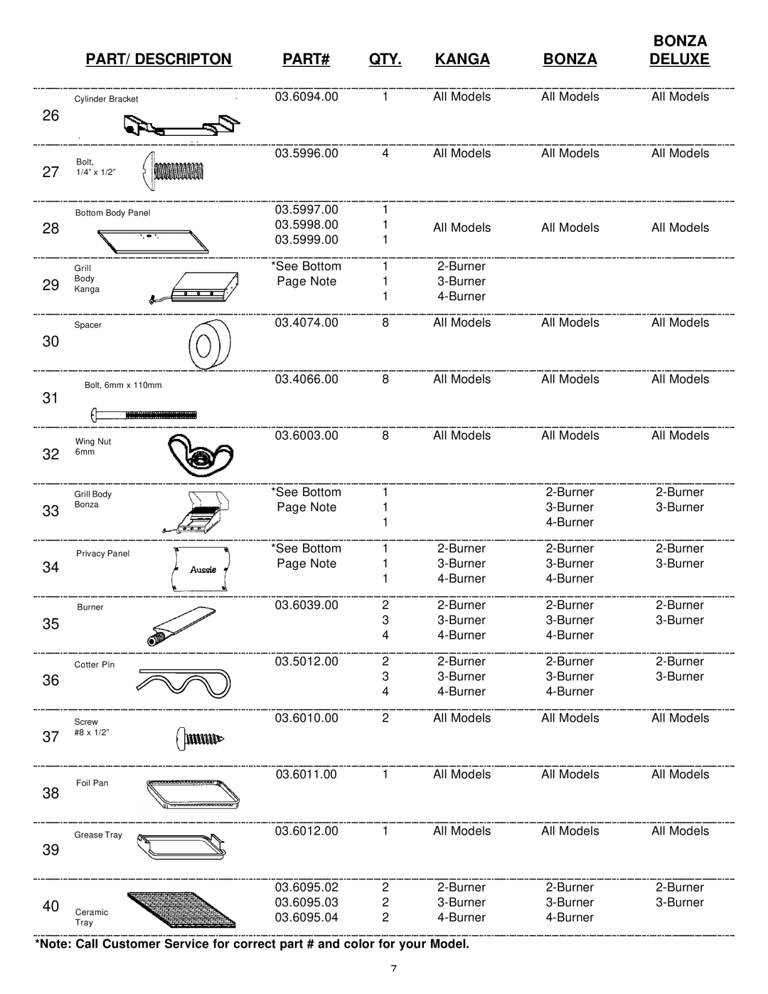 Aussie Bonza Deluxe owner manual PART/ Descripton PART# QTY. Kanga Bonza 