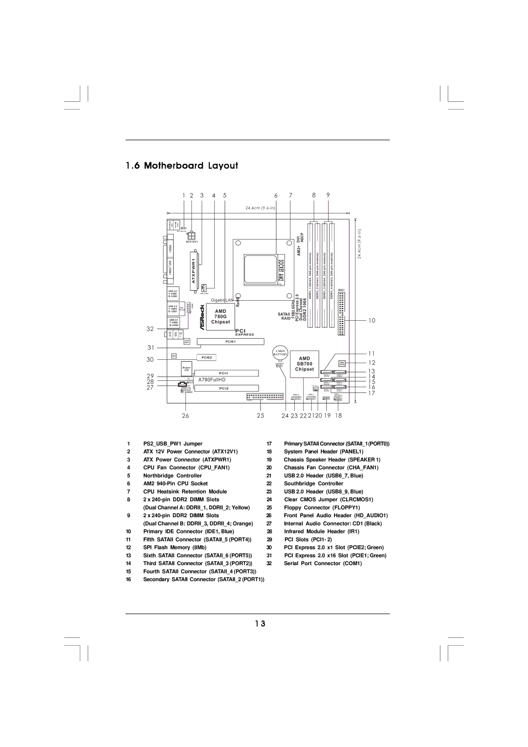 Auto Page A780 user manual Motherboard Layout, ATXPWR1 