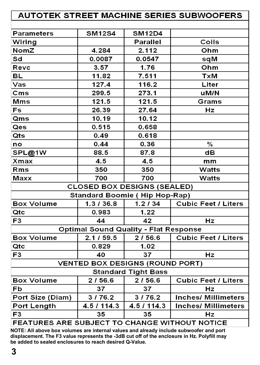 AutoTek SM12S4 manual 