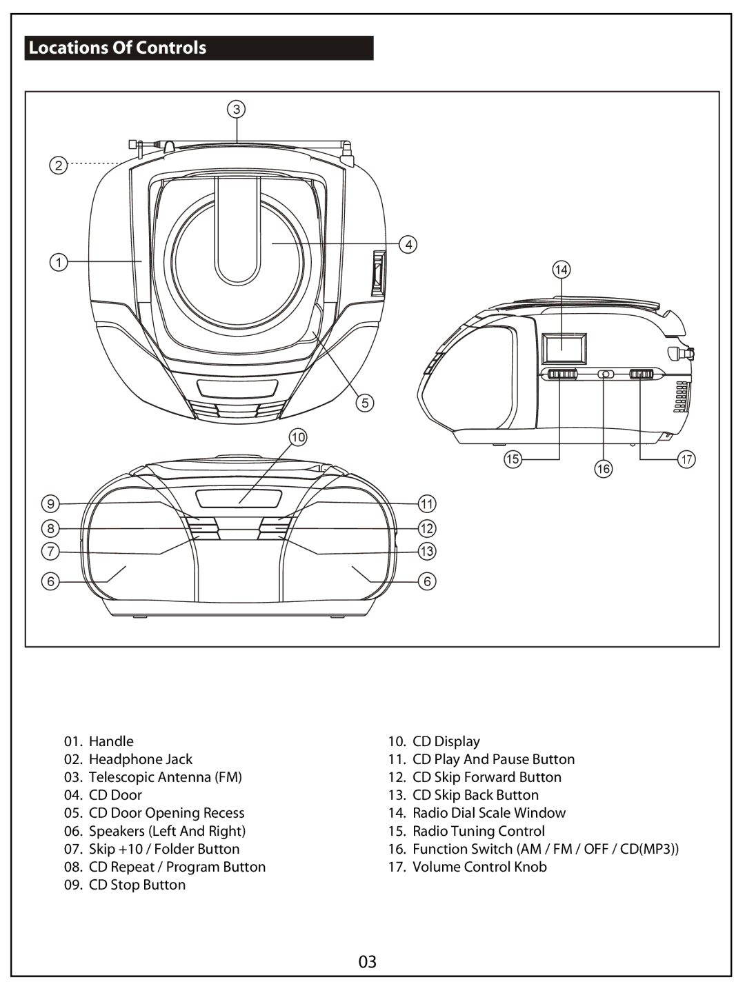 AUVI Technologies MCB10 manual Locations Of Controls 