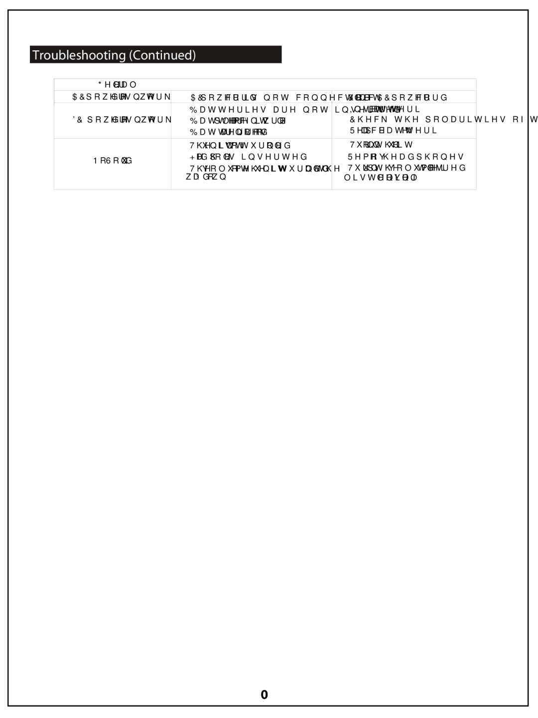 AUVI Technologies MCB10 manual Turn up the volume to desired 