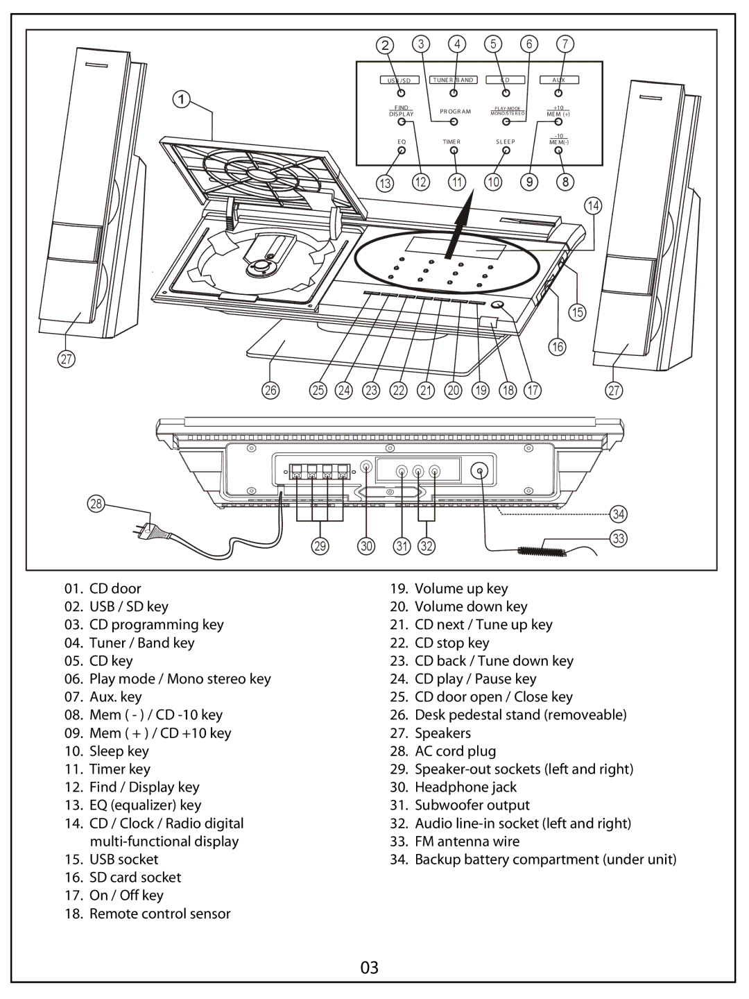 AUVI Technologies MSW1150 manual SD card socket On / Off key Remote control sensor 