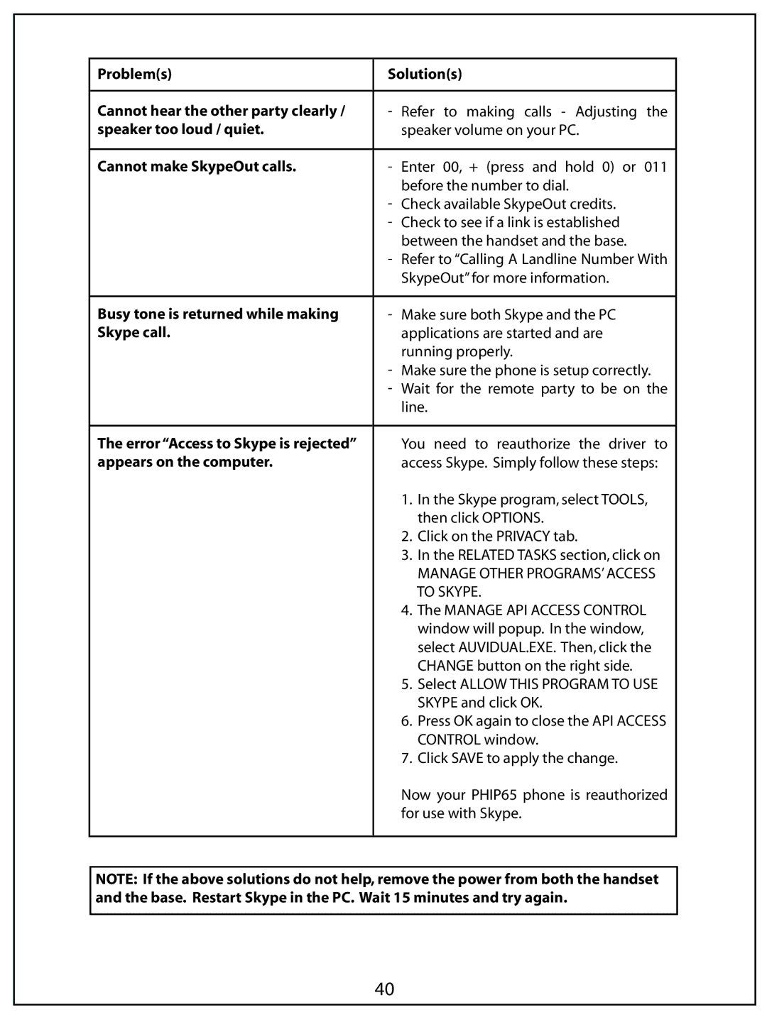 AUVI Technologies PHIP65 manual Manage Other PROGRAMS’ Access to Skype 