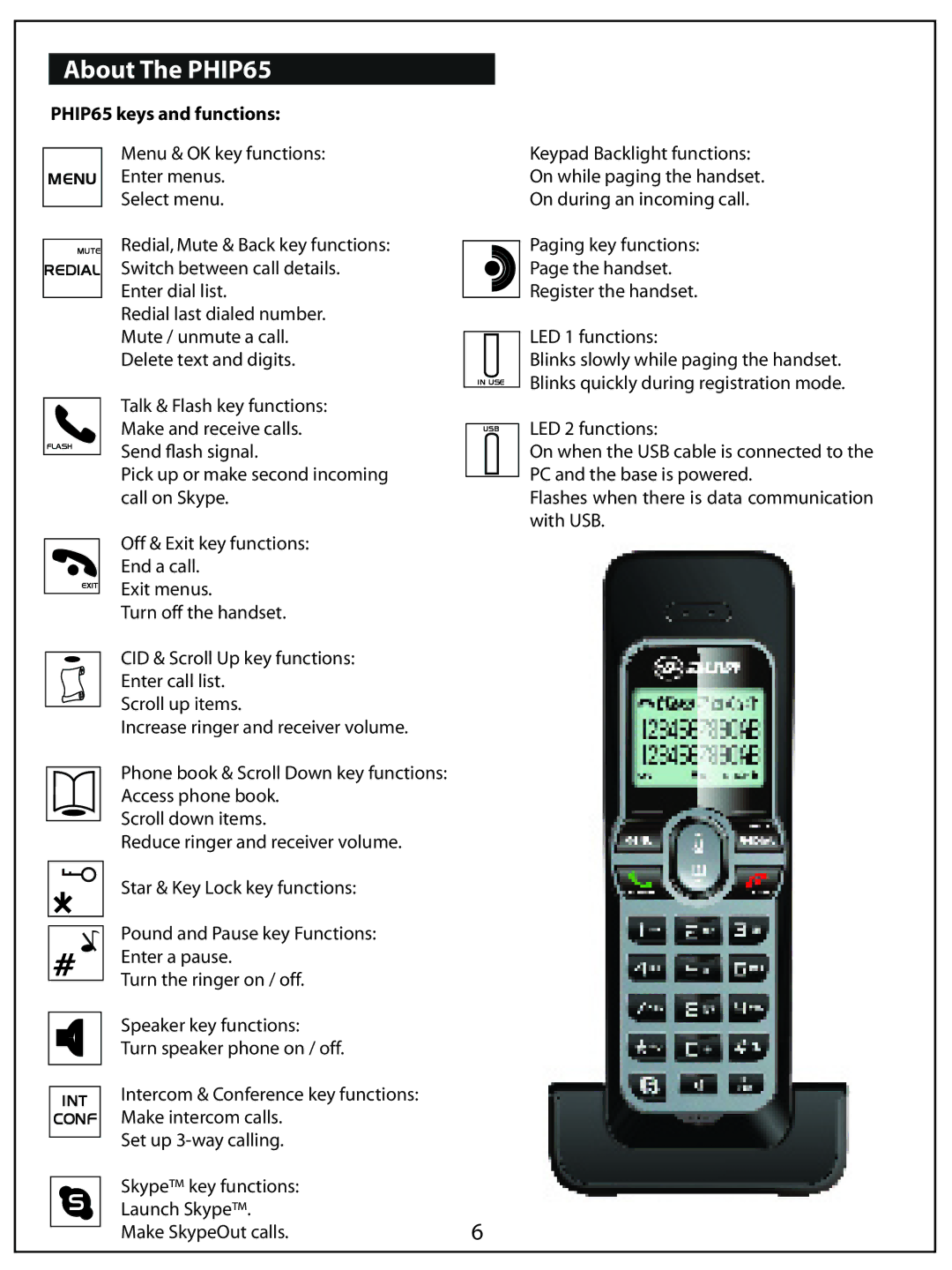 AUVI Technologies manual About The PHIP65, PHIP65 keys and functions 