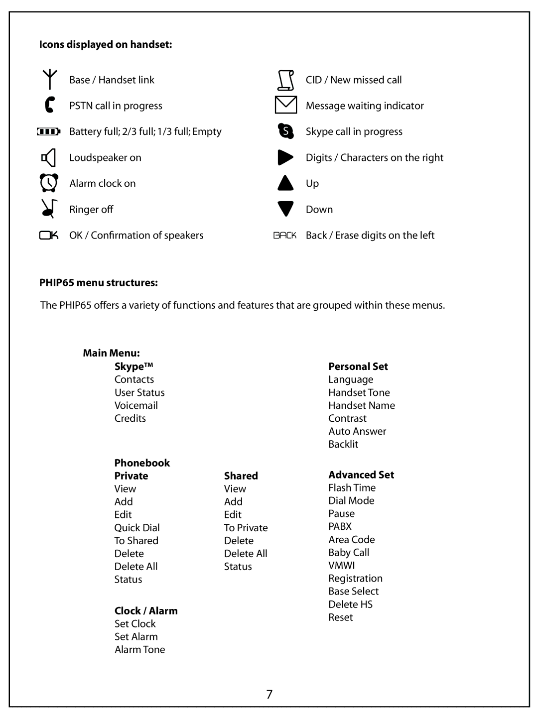 AUVI Technologies manual Icons displayed on handset, PHIP65 menu structures, Main Menu Skype, Phonebook Private Shared 