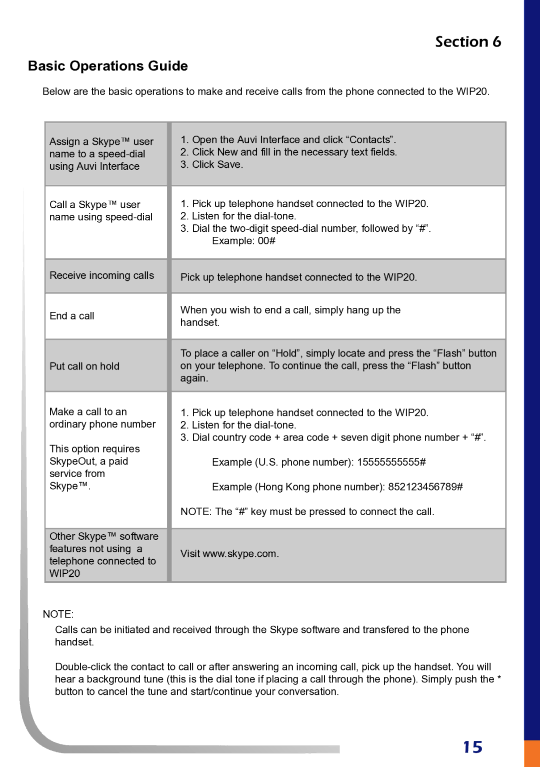 AUVI Technologies WIP20S manual Basic Operations Guide 