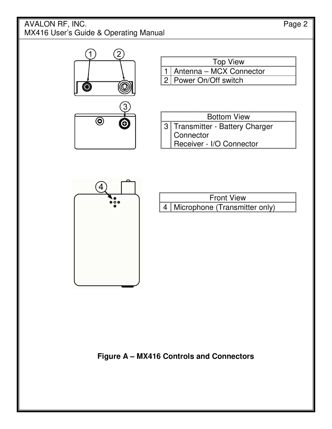 Avalon Acoustics manual Figure a MX416 Controls and Connectors 